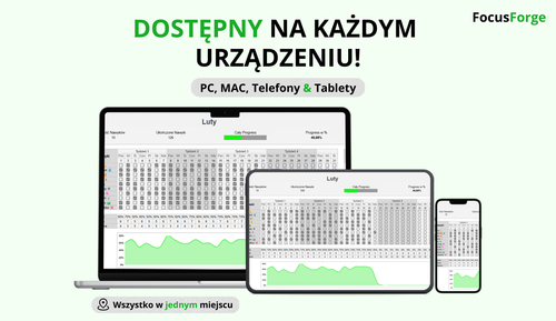 Tracker Nawyków – Google Sheets